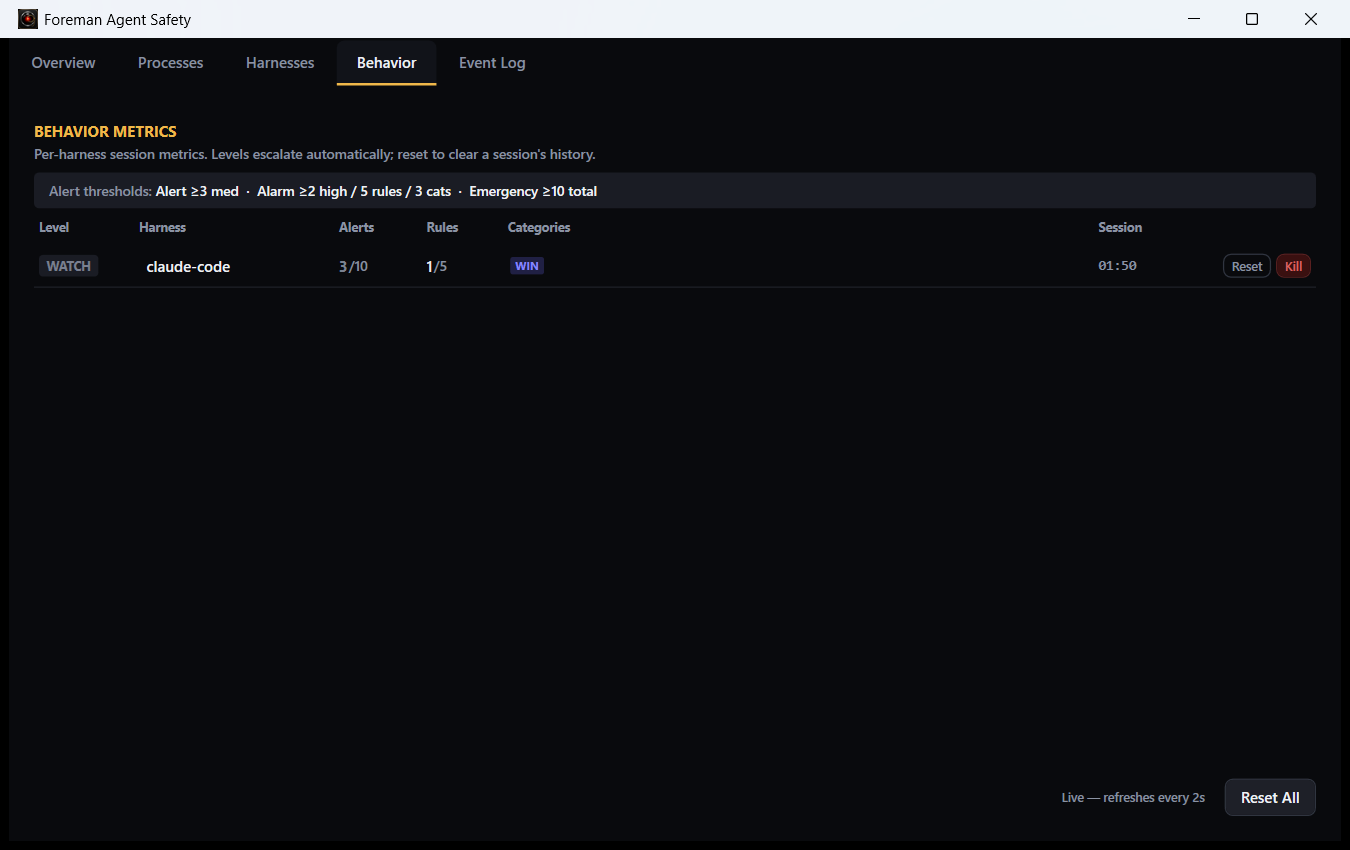 TraceBrake behaviour dashboard showing per-agent escalation metrics